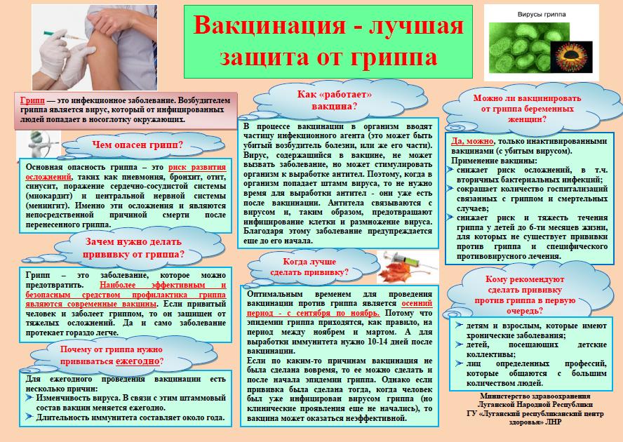 Грипп 37 5. Вакцинация лучшая защита от инфекции.